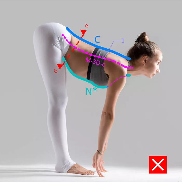 Bend forward using the "hip hinge" technique. Abnormal movement pattern.